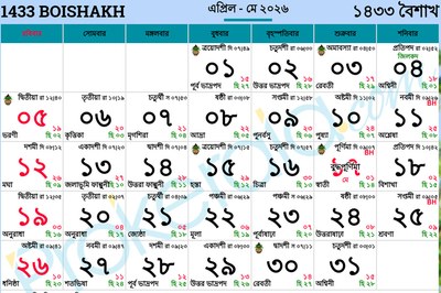 গ্রামবাংলা থেকে ভুলে যাচ্ছে বাংলা সন, মাস ও তারিখ